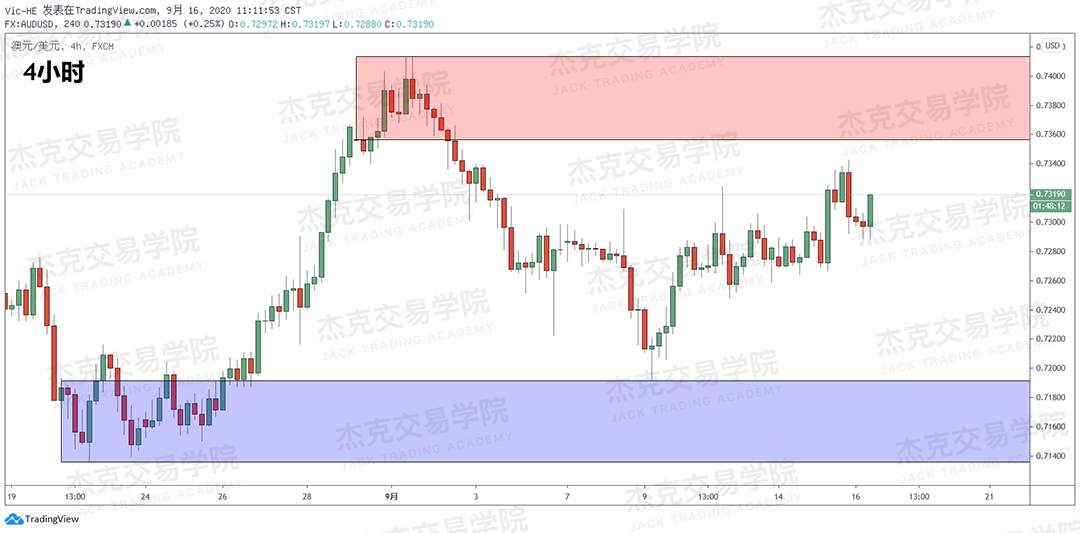 [9月16日策略]黄金/原油/英镑/欧元/美日/澳元/标普/BTC/BCH