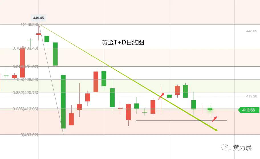 黄力晨：8月31日-9月6日当周黄金分析报告