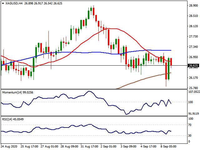 Daily Market Report - 9th Sep 2020