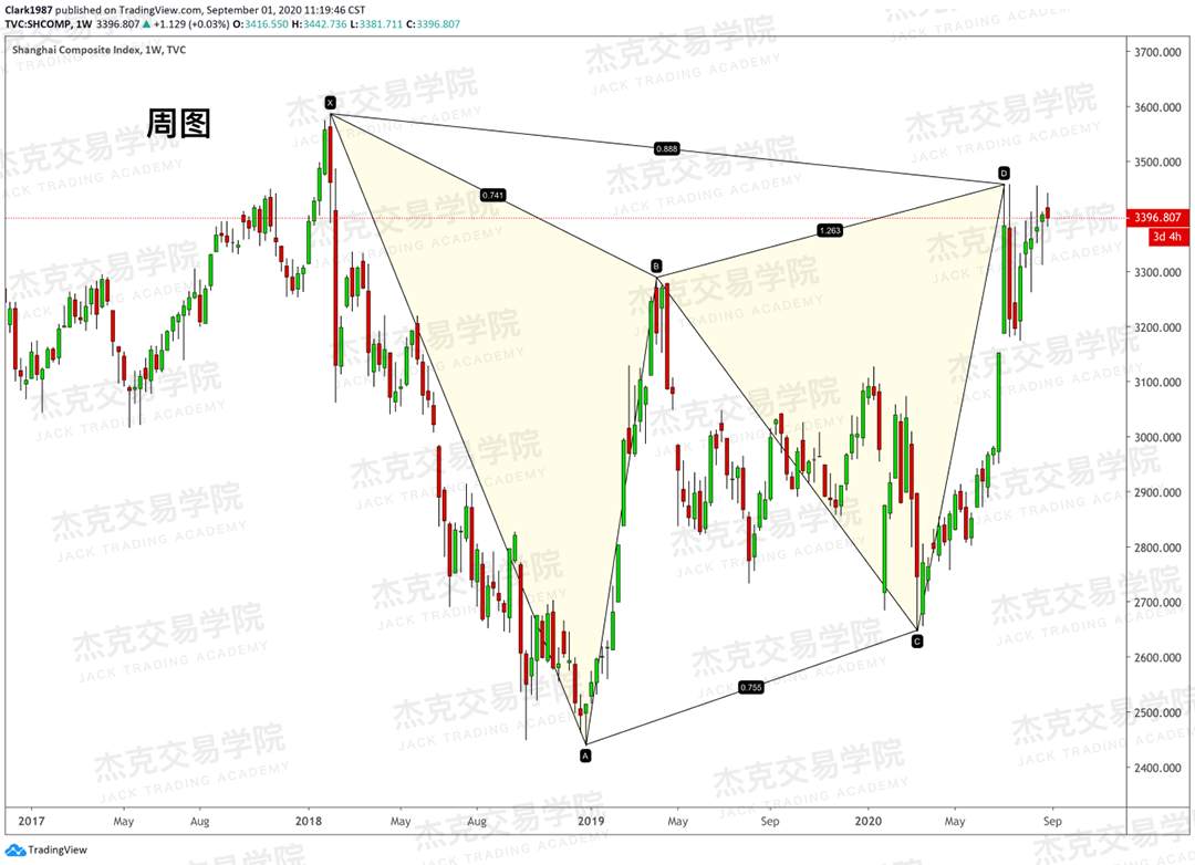 [9月01日策略]黄金/原油/英镑/欧元/美日/澳元/标普/BTC/BCH