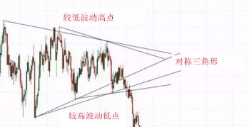为何近期青睐于做黄金