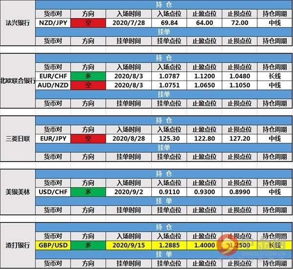 【投行报告】9月16日投行持仓报告：非美货币下挫，道明银行和渣打银行新增持仓，路透IFR新建挂单