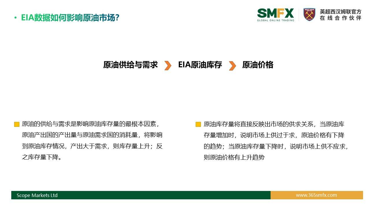 SMFX【EIA原油报告】丨2020.09.30