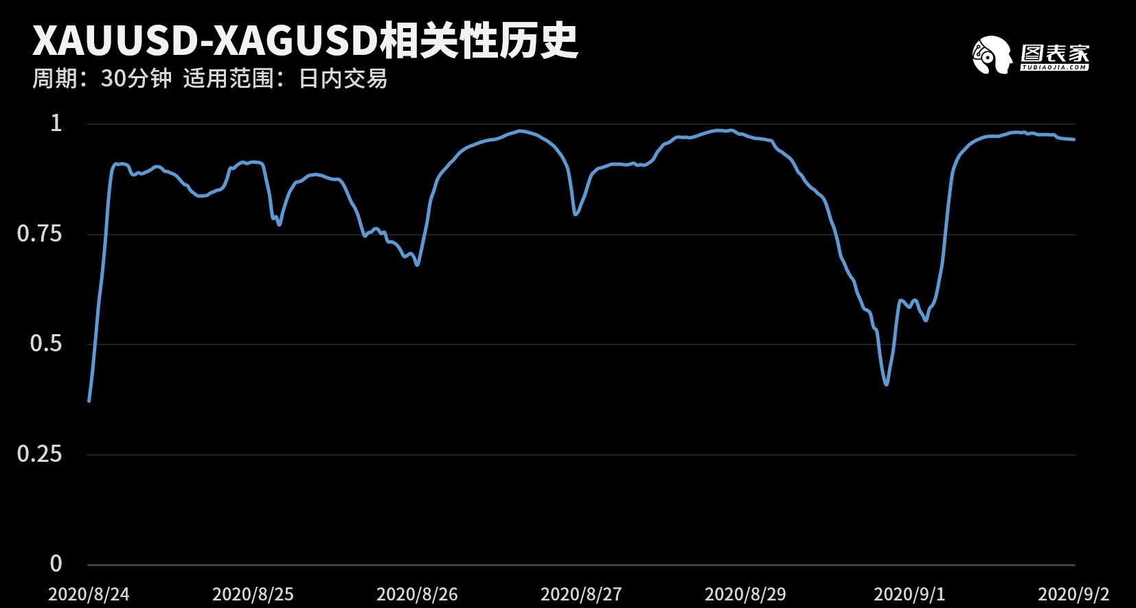 【WisunoFX斯瑞 技术图表】今日交易策略提醒