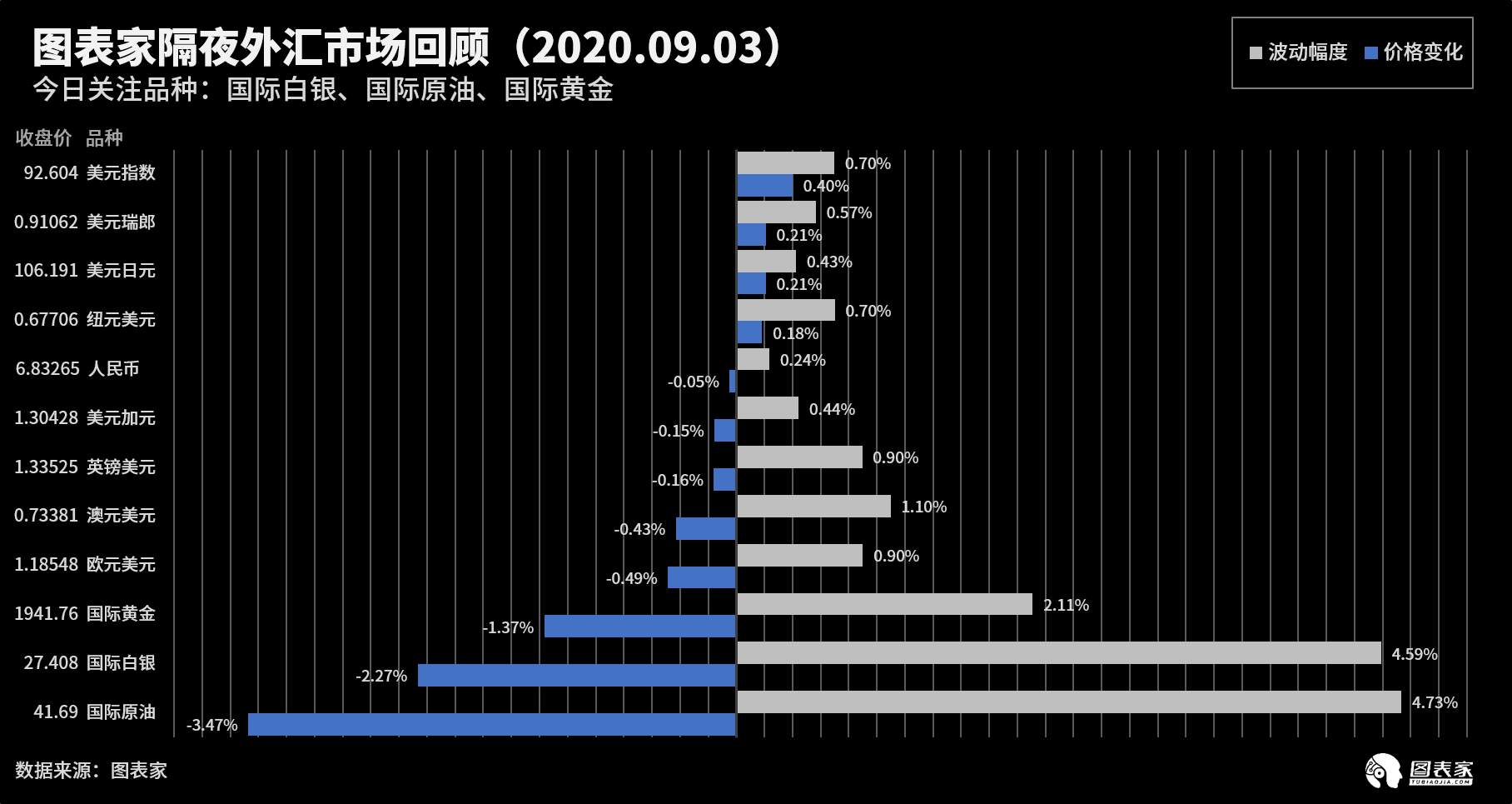 【WisunoFX斯瑞 技术图表】今日交易策略提醒