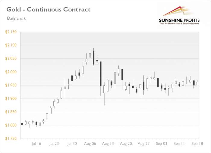 Daily Gold News: Gold Going Lower as US Dollar Gains