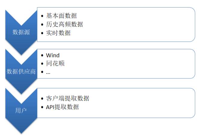 量化 | 2020量化交易数据源大全