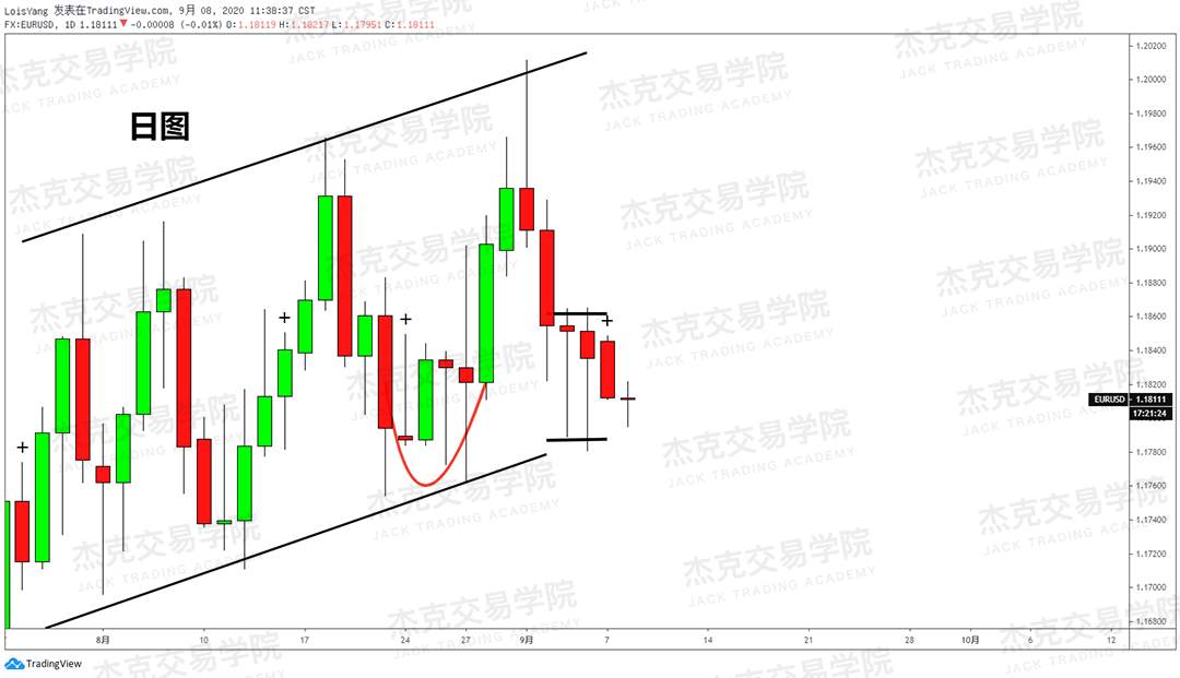 [9月8日策略]黄金/原油/英镑/欧元/美日/澳元/标普/BTC/BCH
