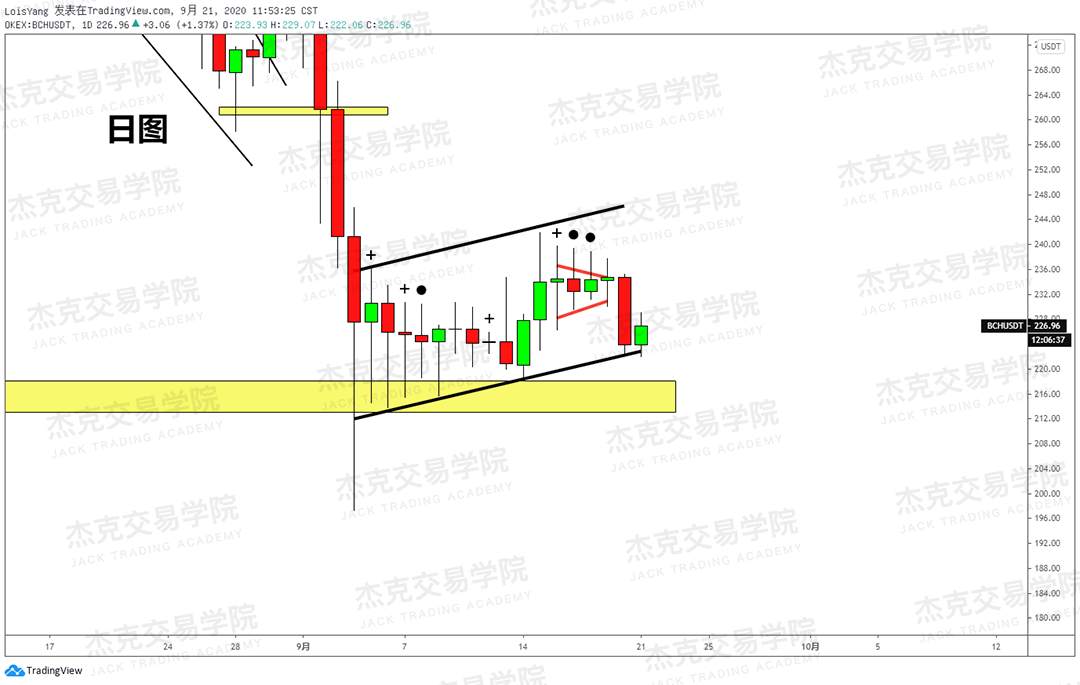 [9月21日策略]黄金/原油/英镑/欧元/美日/澳元/标普/BTC/BCH