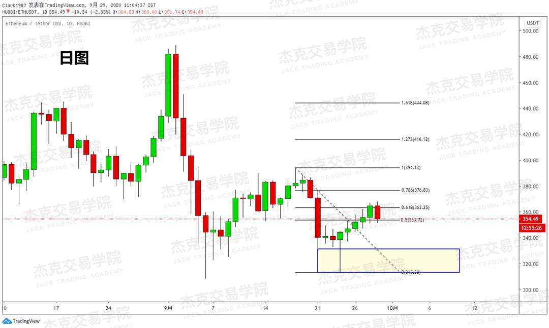 [9月29日策略]黄金/原油/英镑/欧元/美日/澳元/标普/BTC/BCH