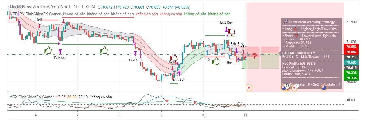 GIÁ XUỐNG
NZDJPY - Day trade theo kênh giá Keltner 11-9-2020