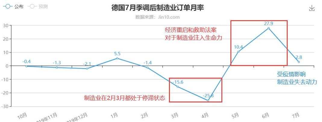 欧元能否助推美元再上一个台阶？黄金新一轮看破千九