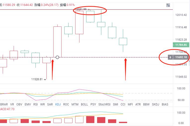 金财币：9.2比特币/ETH回撤蓄力，准备下一轮冲刺