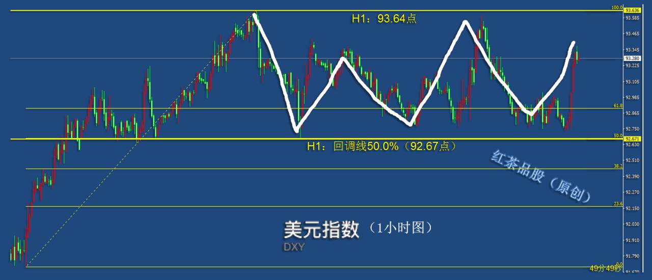 9.21夜盘：美元指数探底回升，黄金白银震荡走弱