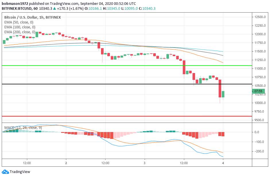 The Crypto Daily – Movers and Shakers – September 4th, 2020