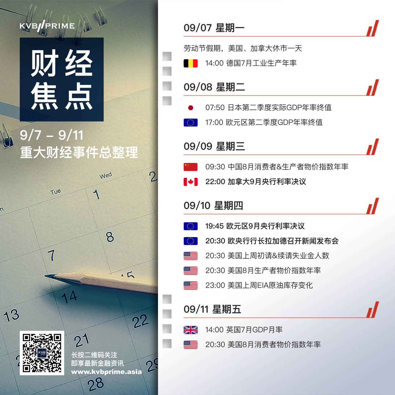 财经焦点｜9/7- 9/11 重大财经事件抢先看