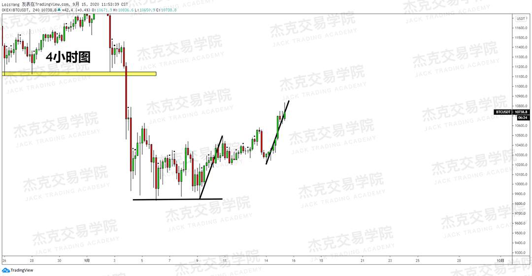 [9月15日策略]黄金/原油/英镑/欧元/美日/澳元/标普/BTC/BCH