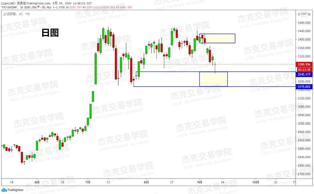 [9月9日策略]黄金/原油/英镑/欧元/美日/澳元/标普/BTC/BCH