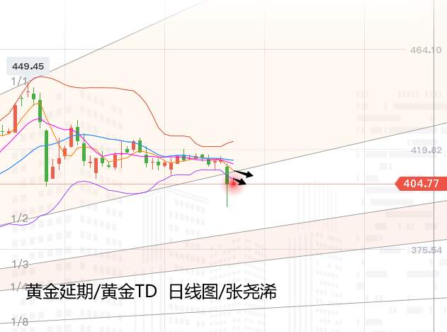 张尧浠：美指月线止跌5连阴、黄金8月示空信号被加强