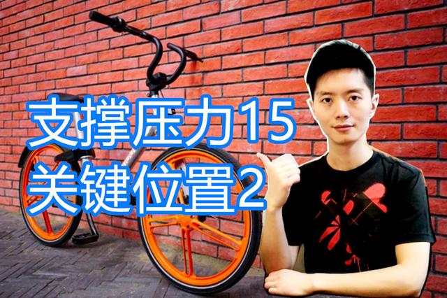 外汇黄金作手 支撑压力15-关键位置2