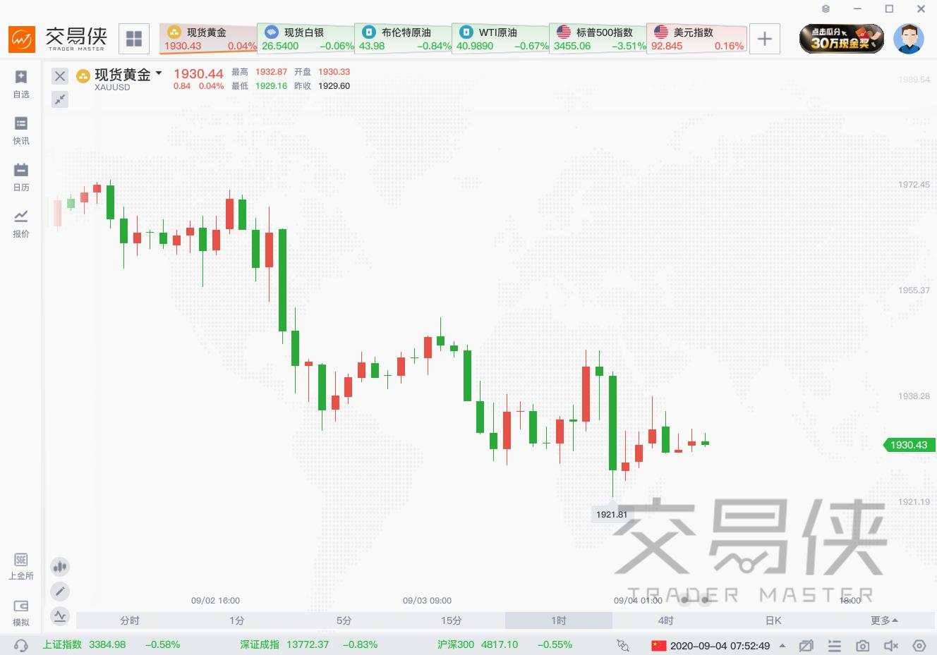 美股一夜变天，背后有四大因素在推动