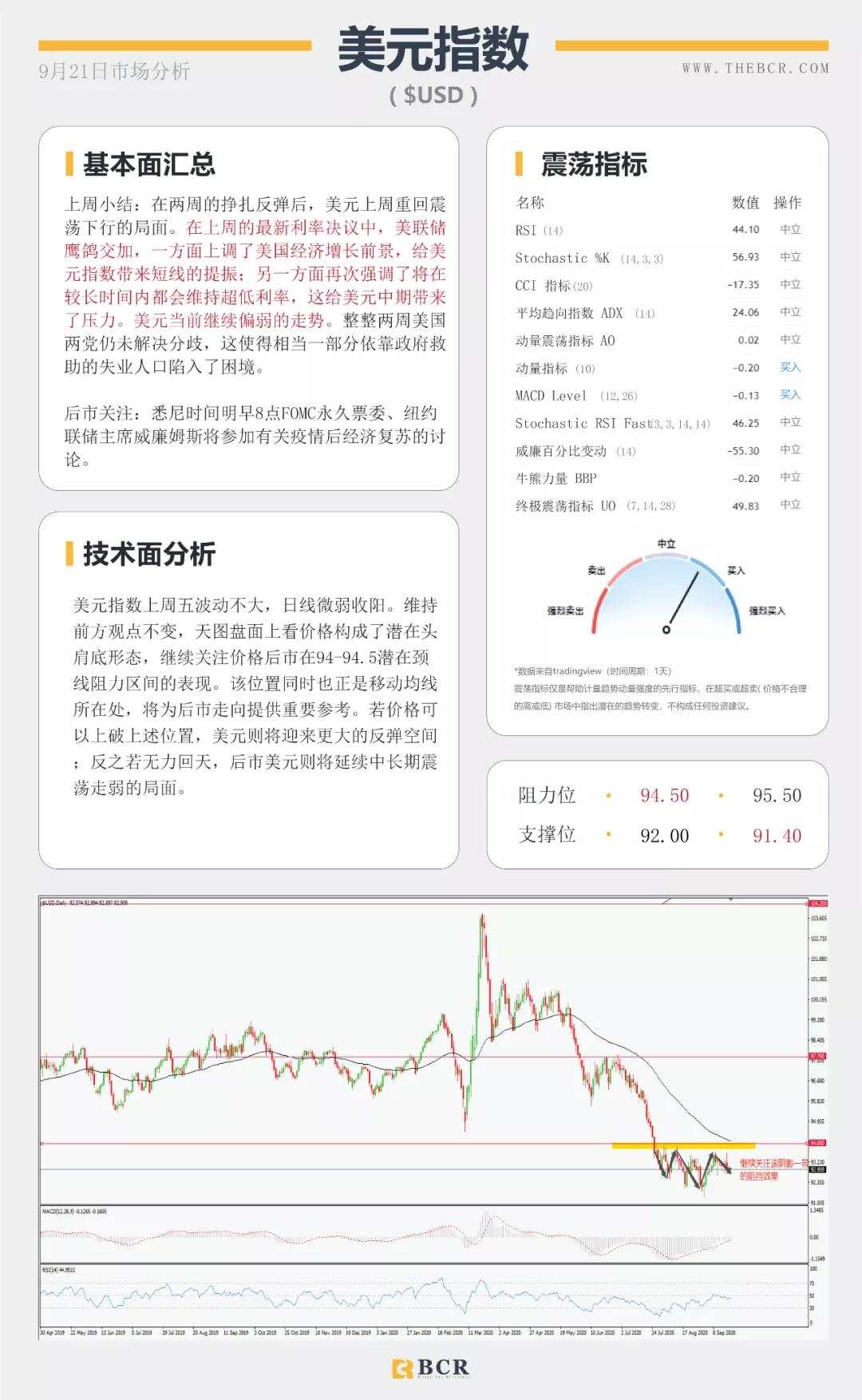 BCR9.21日货币、黄金、原油市场分析