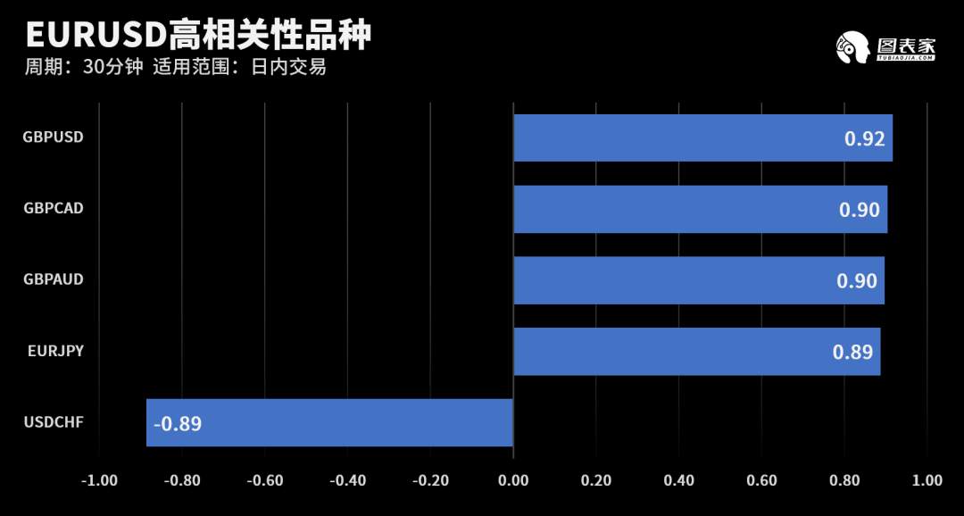 【WisunoFX斯瑞 技术图表】今日交易策略提醒