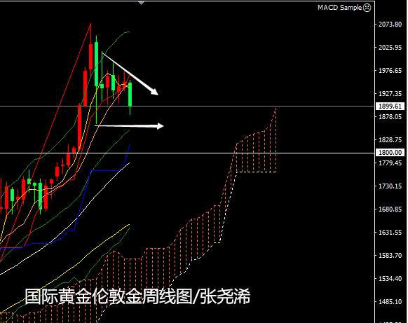张尧浠：美指月线止跌5连阴、黄金8月示空信号被加强