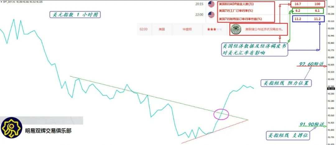 2020.9.2黄金原油外汇交易策略