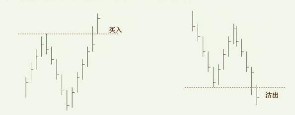张尧浠：江恩理论的七进七出及21条买卖法则