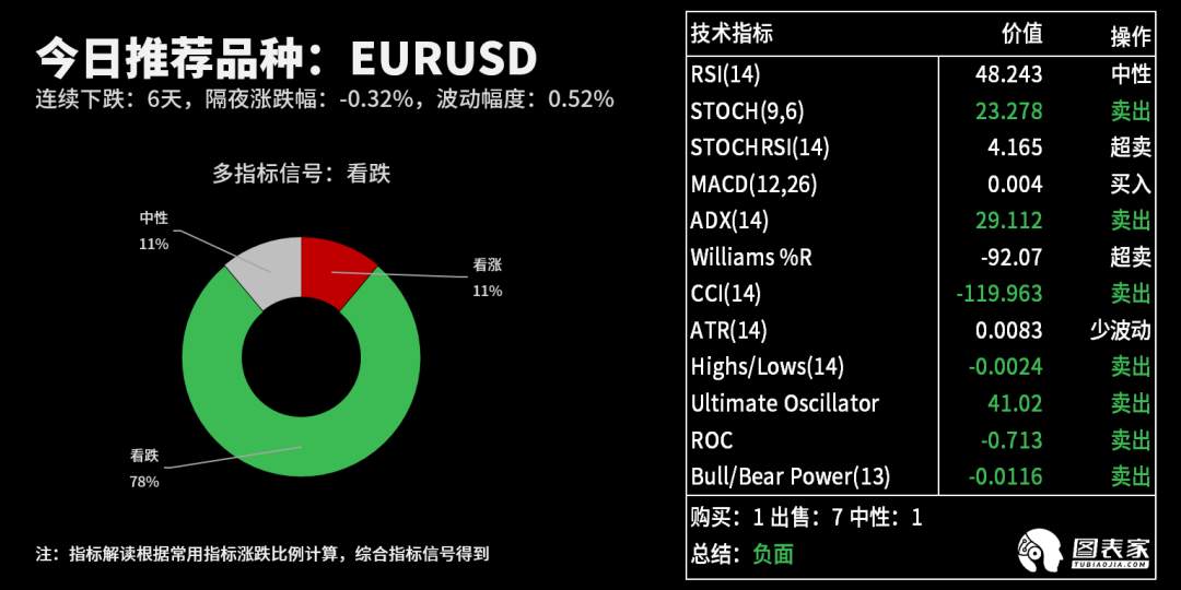 【WisunoFX斯瑞 技术图表】今日交易策略提醒