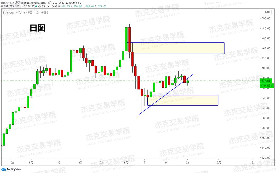 [9月21日策略]黄金/原油/英镑/欧元/美日/澳元/标普/BTC/BCH