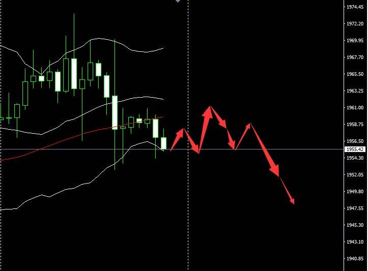 SMFX【市场早评】2020.09.17丨利率决议尽显鸽派 利好出尽空头来袭
