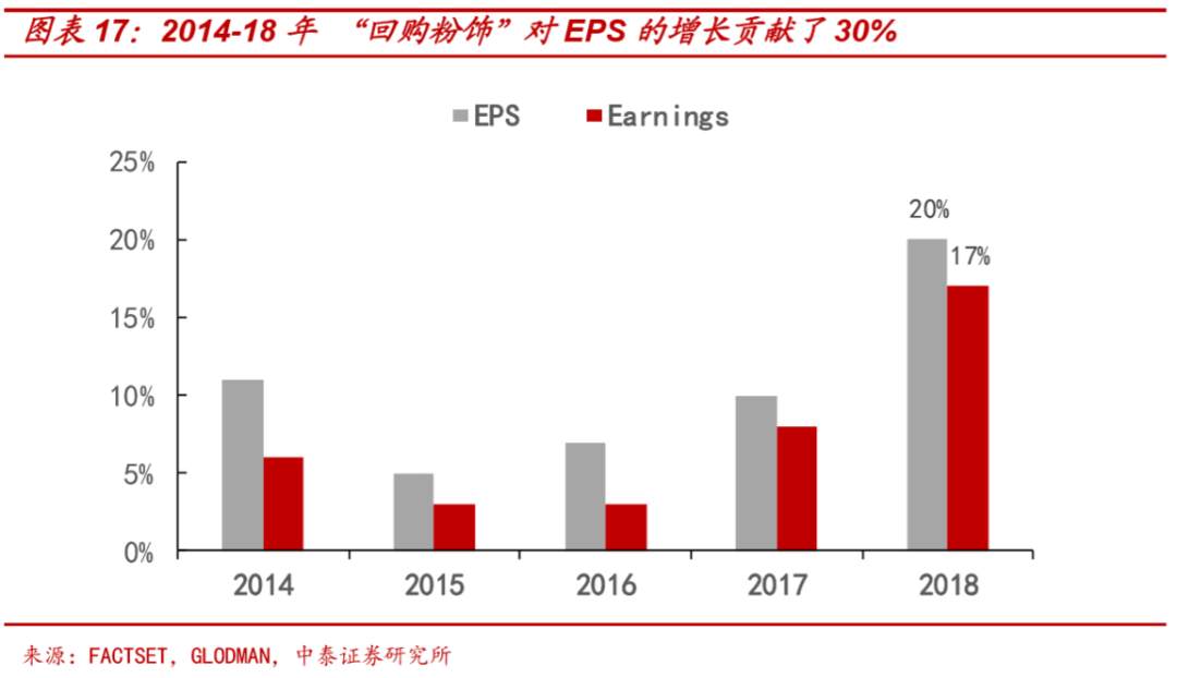 假设拜登当选，市场会怎样？