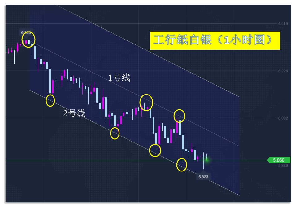 9.4早茶：WTI原油已回踩支撑，黄金、白银短线还有下跌空间