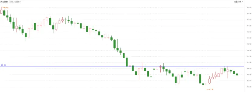 RedstoneFX｜市场展望：逐步向上的黄金，后市需要关注什么？