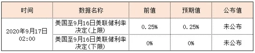 RedstoneFX｜市场展望：逐步向上的黄金，后市需要关注什么？