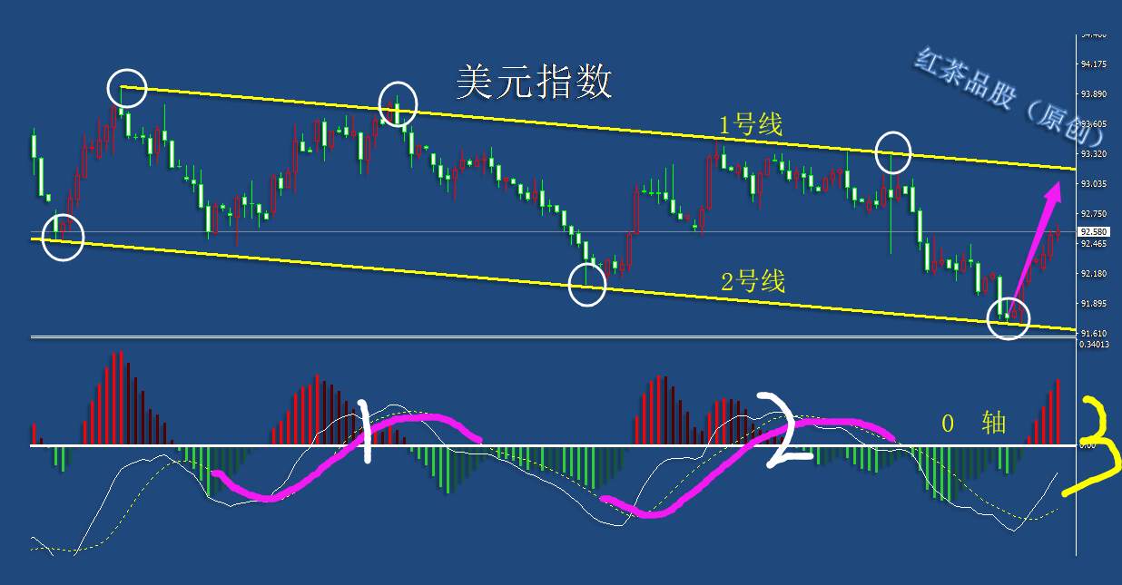 9.2夜盘：美元指数还将进一步上冲，黄金、白银何去何从？