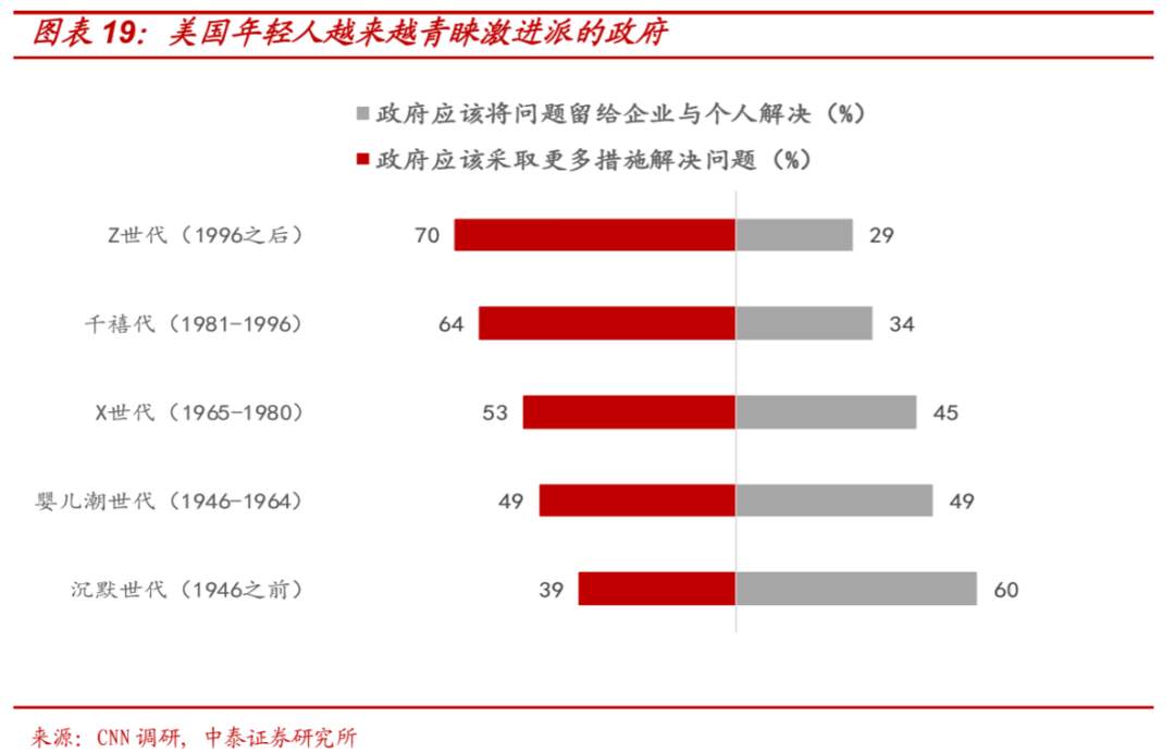 假设拜登当选，市场会怎样？