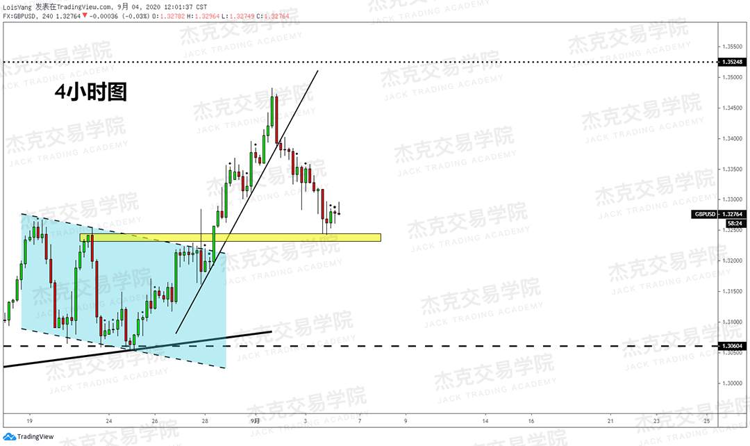 [9月4日策略]黄金/原油/英镑/欧元/美日/澳元/标普/BTC/BCH