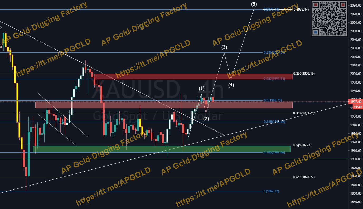 XAUUSD 2020/09/01