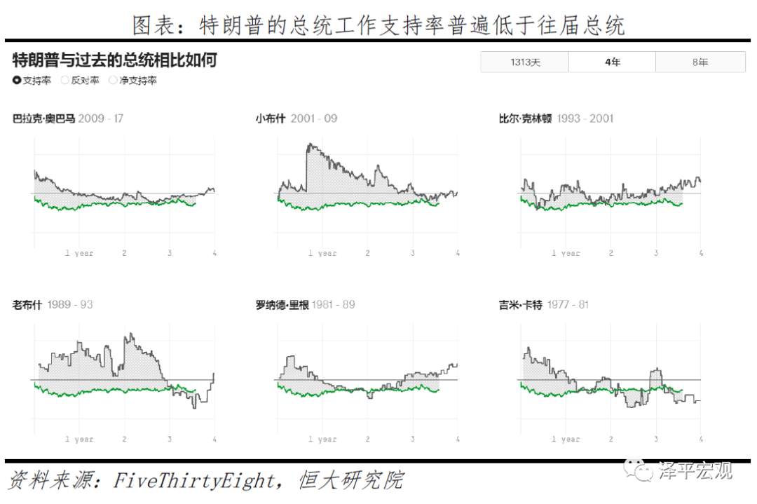 【热点追踪】美国大选：拜登 vs 特朗普