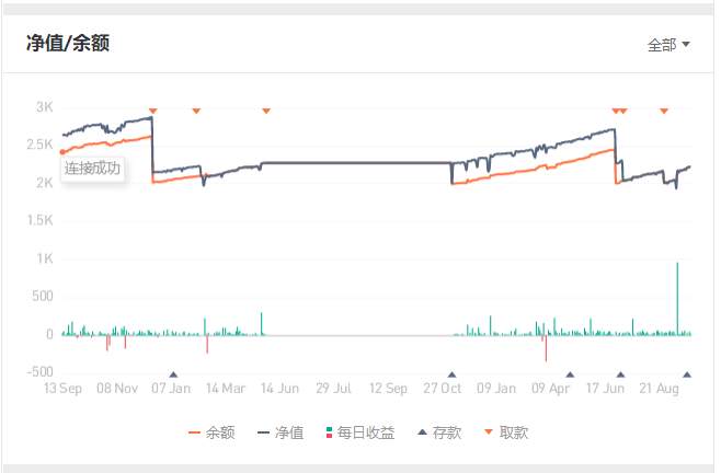 来吧展示，最新WEB端个人展示页上线啦，速速来围观吧