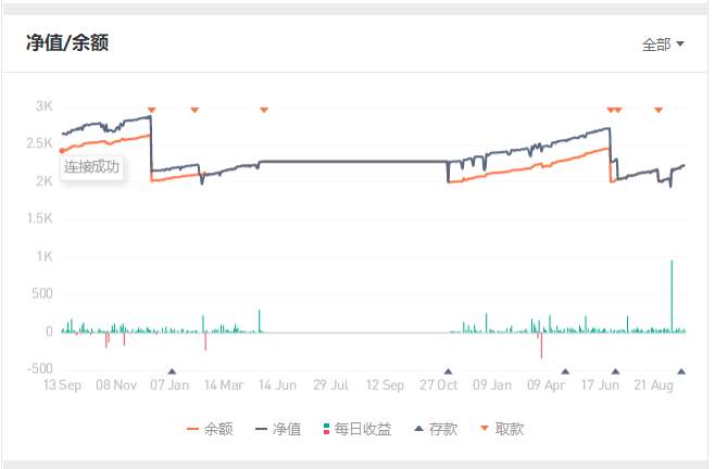 来吧展示,最新WEB端个人展示页上线啦,速速来围观吧