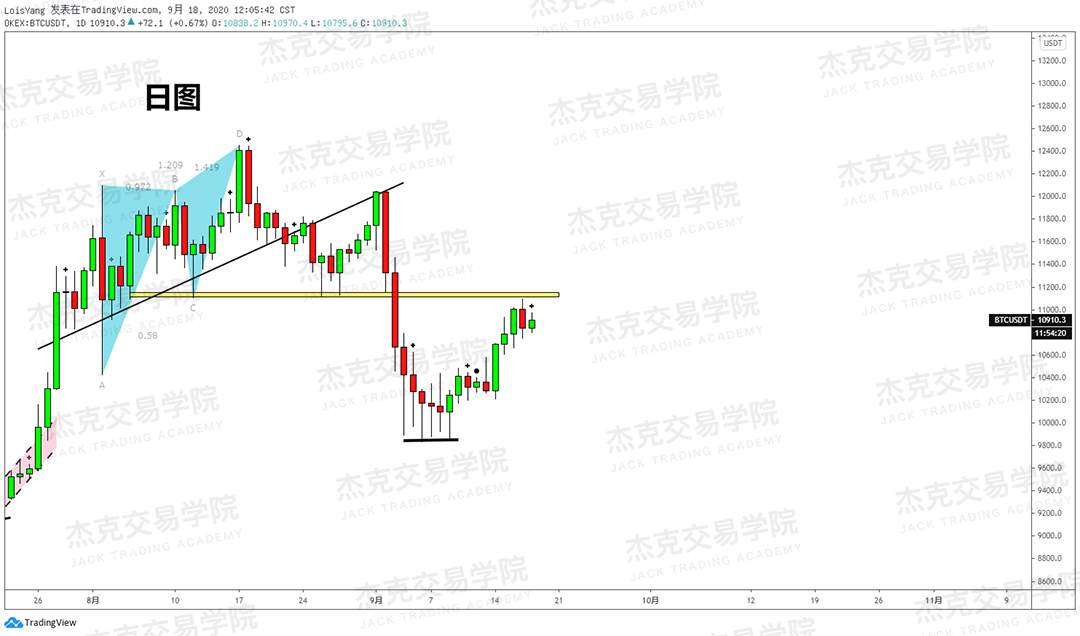 [9月18日策略]黄金/原油/英镑/欧元/美日/澳元/标普/BTC/BCH