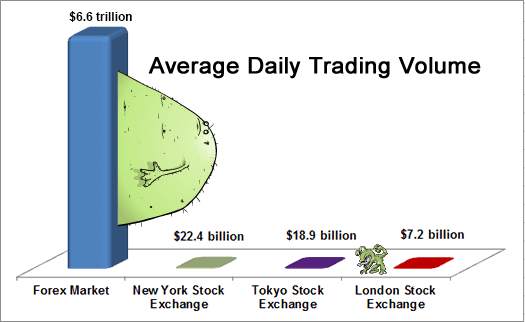 What is Forex?
