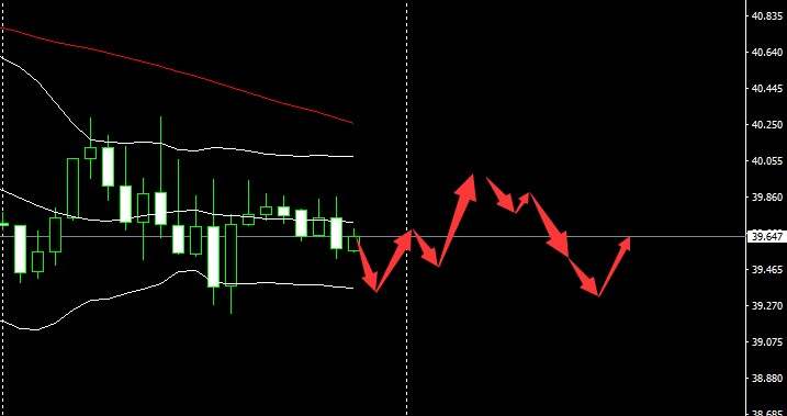 SMFX【市场早评】020.09.23丨市场利空信息扎堆 金油支撑背水一战