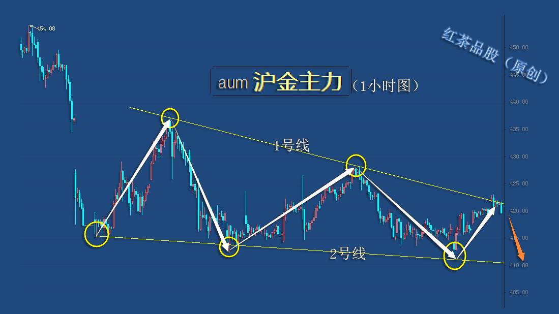 9.11早茶：原油4小时下跌趋势未改，黄金、白银震荡无序