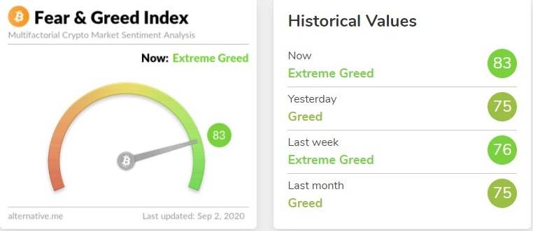 Top 3 Price Prediction Bitcoin, Ethereum, Ripple: Bitcoin's passivity weighs down the market