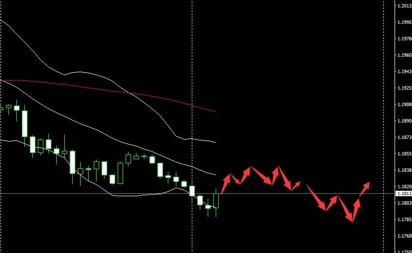 SMFX【市场晚评】2020.09.03丨黄金陷入空头结构 美股牛市乘风破浪